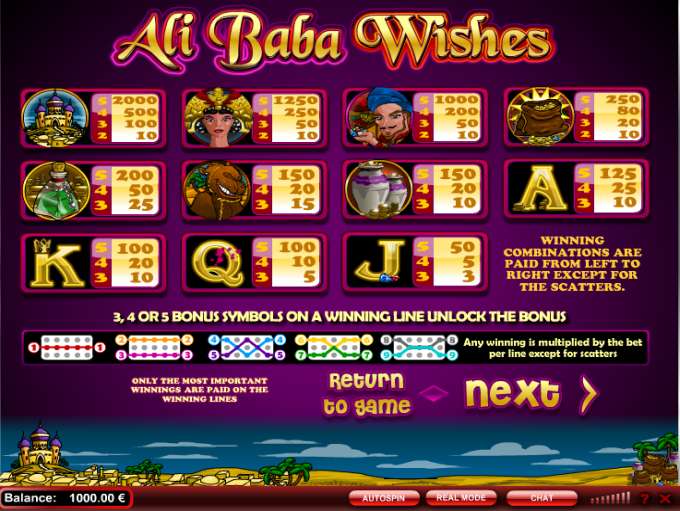 Ali Baba Wishes